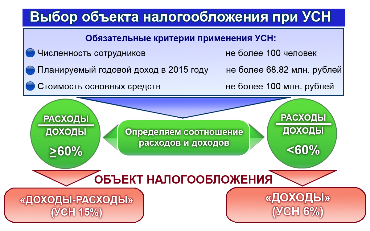dolzhen-li-ip-platit-ndfl-za-sebya-pri-usn-im-6