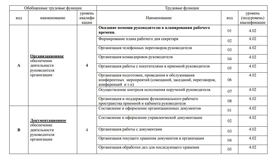 dolzhnostnie-obyazannosti-sekretarya-rukovoditelya-im-7