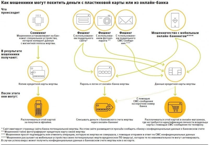 kak-moshenniki-snimayut-dengi-s-bankovskoy-karti-cherez-mobilniy-bank-im-8