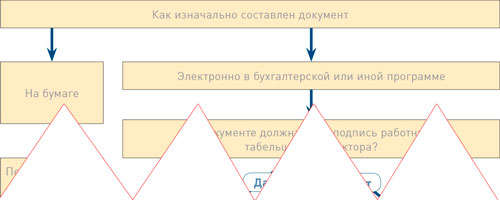 kakie-dokumenti-po-zarplate-nuzhno-raspechativat-i-hranit-im-2