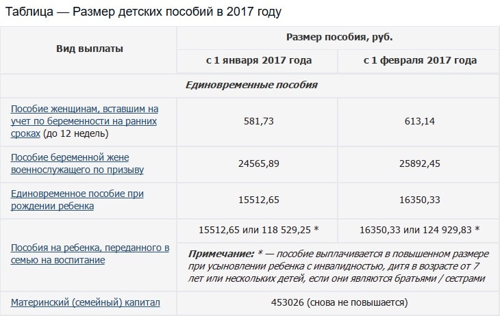 lgoti-dlya-voennosluzhashih-i-ih-semey-v-2018-godu-im-27
