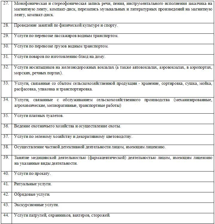 maksimalniy-dohod-po-patentu-v-2018-im-15