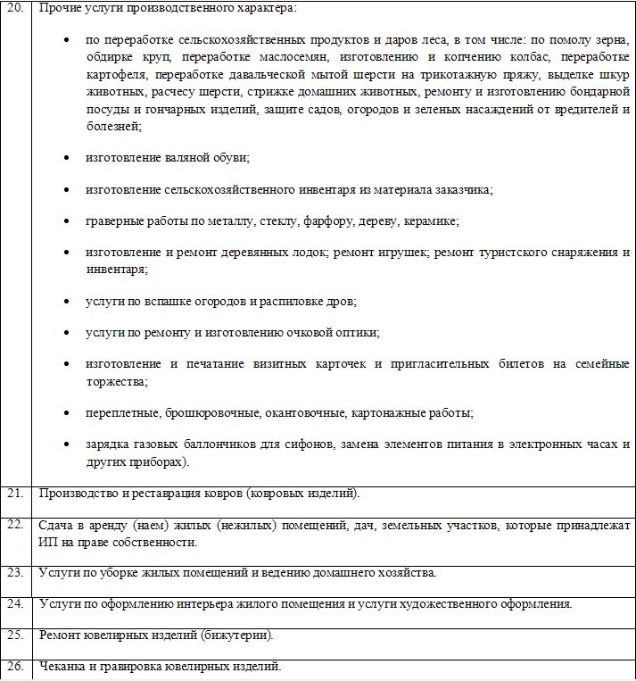 maksimalniy-dohod-po-patentu-v-2018-im-20