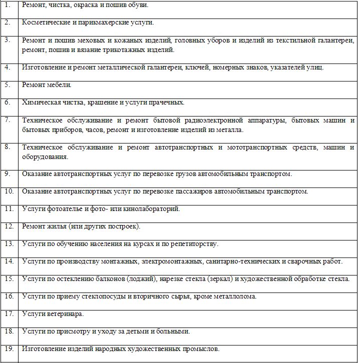 maksimalniy-dohod-po-patentu-v-2018-im-5