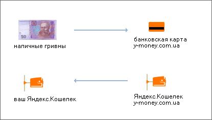 ne-prishli-dengi-na-yandeks-dengi-cherez-terminal-im-29
