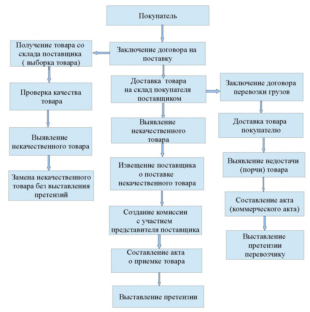 pismo-na-vozvrat-tovara-postavshiku-obrazets-pisma-im-28