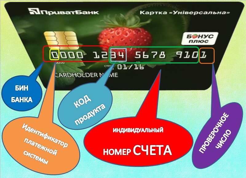 proverit-bankovskuyu-kartu-po-nomeru-im-5