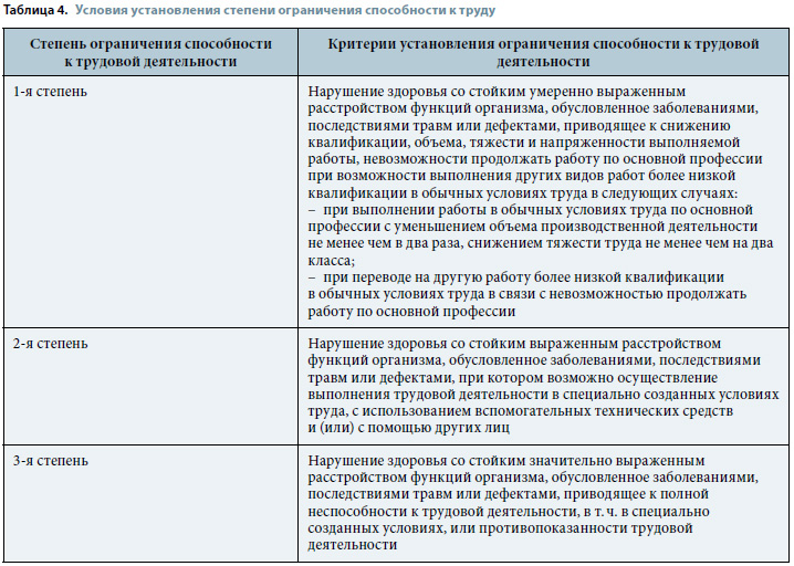 sposobnost-k-trudovoy-deyatelnosti-1-stepeni-im-1