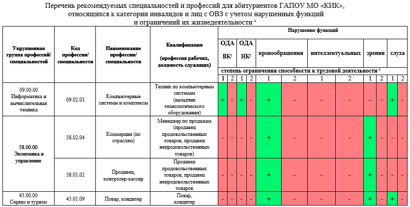 sposobnost-k-trudovoy-deyatelnosti-1-stepeni-im-12