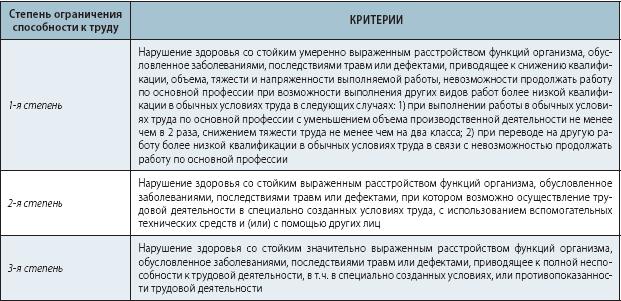 sposobnost-k-trudovoy-deyatelnosti-1-stepeni-im-8