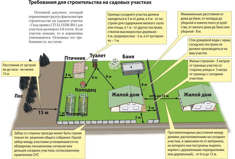 stroitelnie-normi-i-pravila-2018-im-2