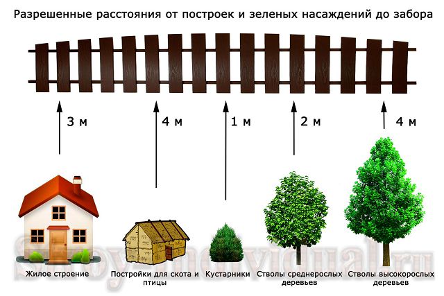 stroitelnie-normi-i-pravila-2018-im-25