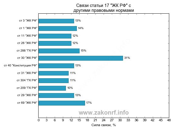 zhiloe-pomeshenie-opredelenie-po-zhilishnomu-kodeksu-im-14