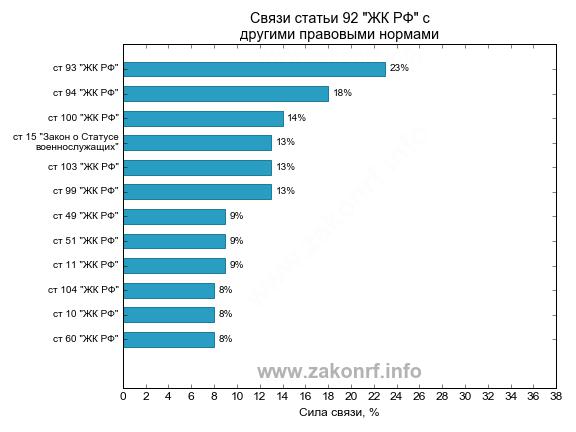 zhiloe-pomeshenie-opredelenie-po-zhilishnomu-kodeksu-im-17