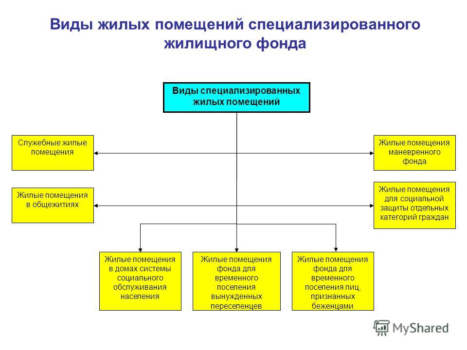 zhiloe-pomeshenie-opredelenie-po-zhilishnomu-kodeksu-im-8