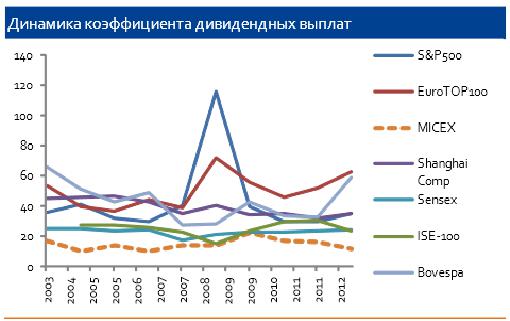 kak-nachislyayutsya-dividendi-po-aktsiyam-im-14