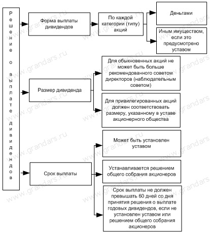 kak-nachislyayutsya-dividendi-po-aktsiyam-im-2