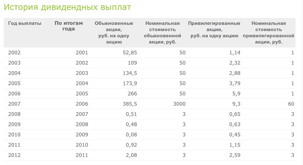 kak-nachislyayutsya-dividendi-po-aktsiyam-im-3