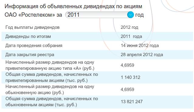 kak-nachislyayutsya-dividendi-po-aktsiyam-im-8