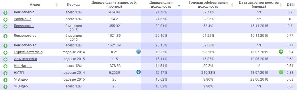 kak-nachislyayutsya-dividendi-po-aktsiyam-im-9