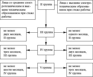kakaya-kvalifikatsionnaya-gruppa-u-otvetstvennogo-za-elektrohozyaystvo-im-1