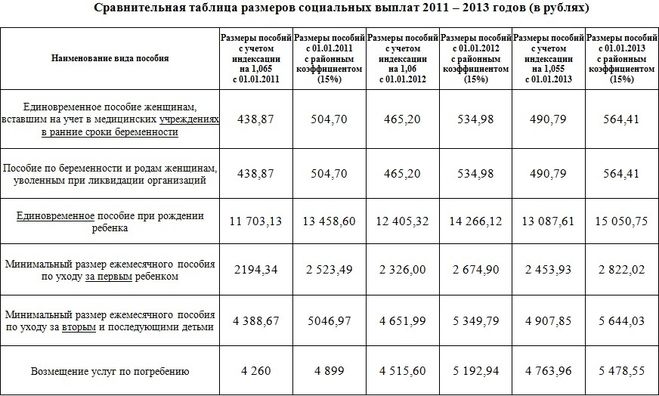 kakie-viplati-polagayutsya-pri-rozhdenii-rebenka-im-6