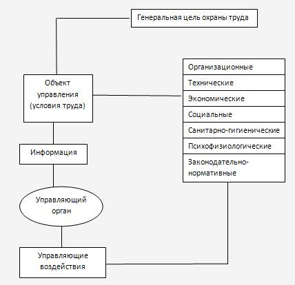ohrana-truda-na-predpriyatii-kratko-im-1