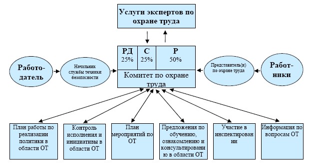 ohrana-truda-na-predpriyatii-kratko-im-3