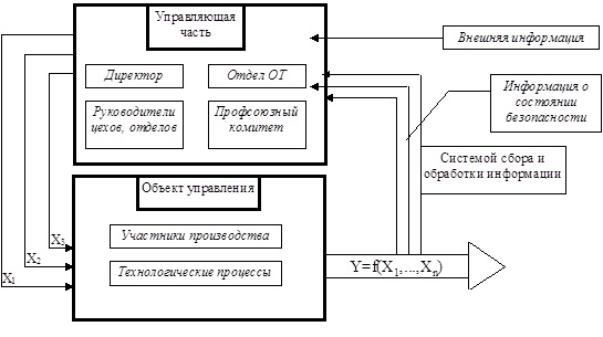 ohrana-truda-na-predpriyatii-kratko-im-4