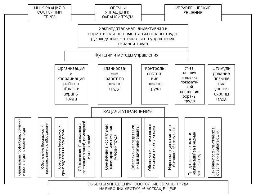 ohrana-truda-na-predpriyatii-kratko-im-5