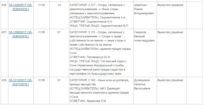 opredelenie-otmeneno-polnostyu-s-razresheniem-voprosa-po-sushestvu-im-1