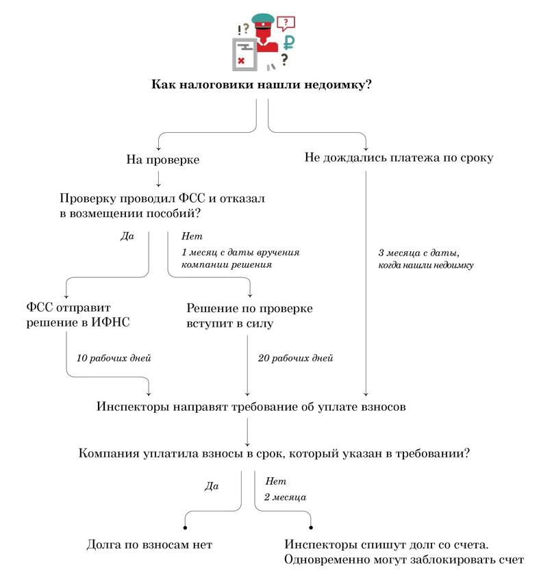 ponizhenniy-tarif-vznosov-pri-usn-v-2018-godu-po-okved-im-17