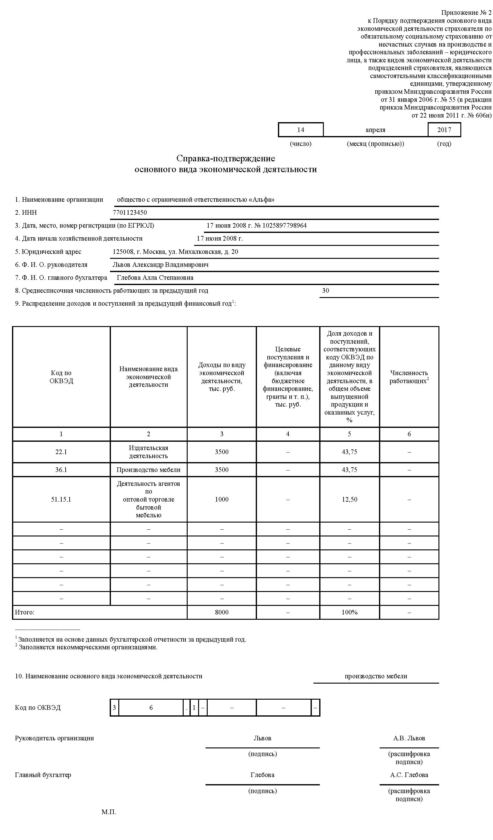 ponizhenniy-tarif-vznosov-pri-usn-v-2018-godu-po-okved-im-2