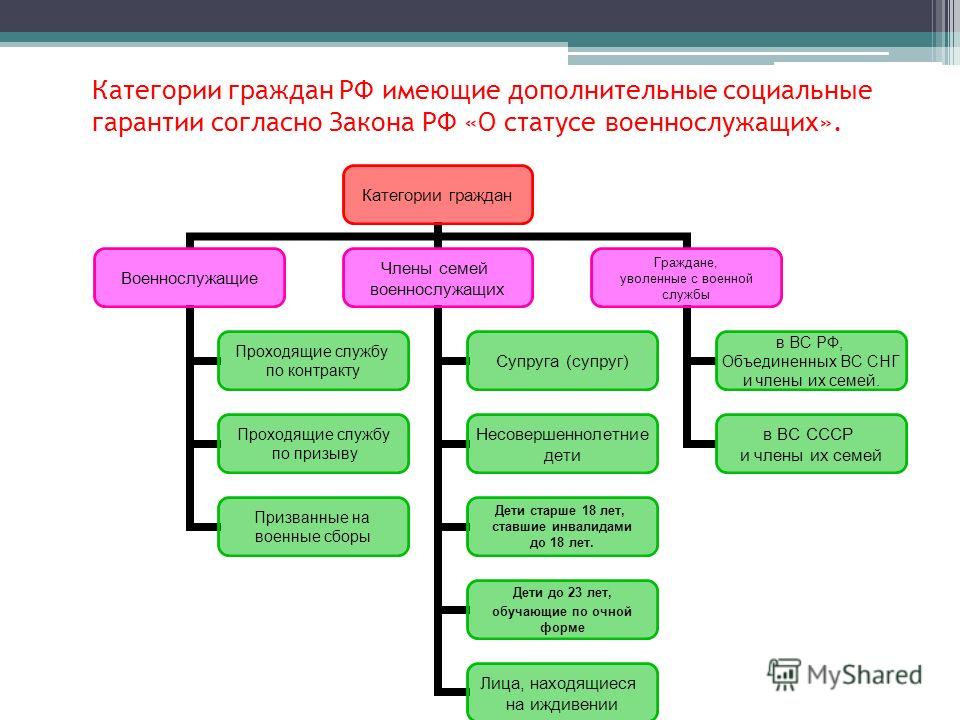 prava-i-obyazannosti-voennosluzhashih-im-10