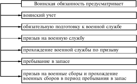 prava-i-obyazannosti-voennosluzhashih-im-9