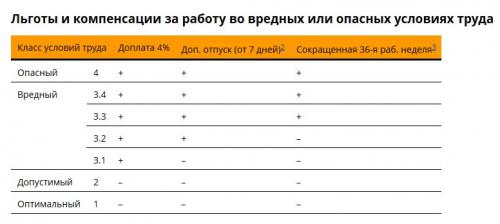 rabota-za-kompyuterom-vrednie-usloviya-truda-v-rf-2018-im-15