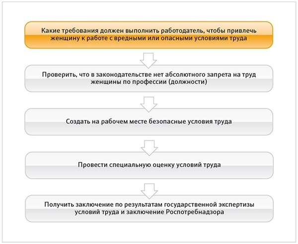 rabota-za-kompyuterom-vrednie-usloviya-truda-v-rf-2018-im-23