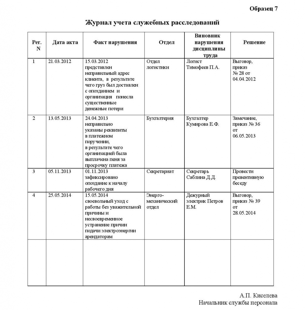 sluzhebnoe-rassledovanie-v-otnoshenii-rabotnika-obrazets-im-18