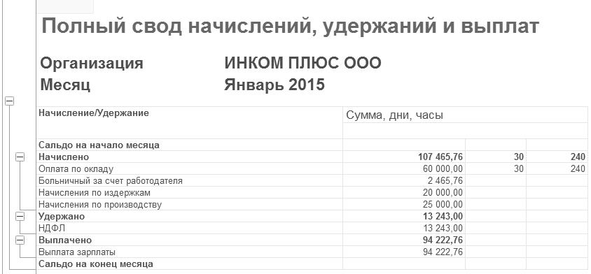 svod-nachisleniy-i-uderzhaniy-zarabotnoy-plati-obrazets-im-12