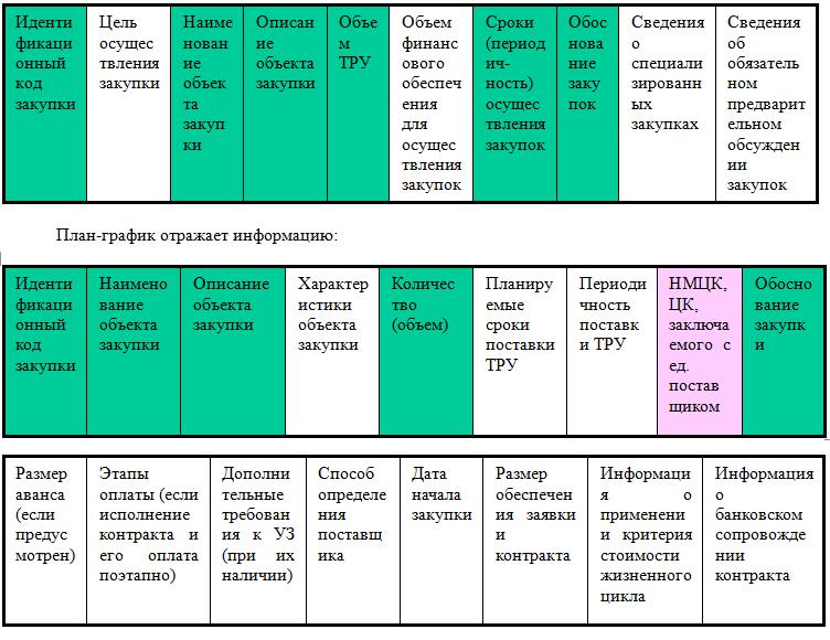 edinstvenniy-postavshik-po-44-fz-opredelenie-kto-eto-im-20