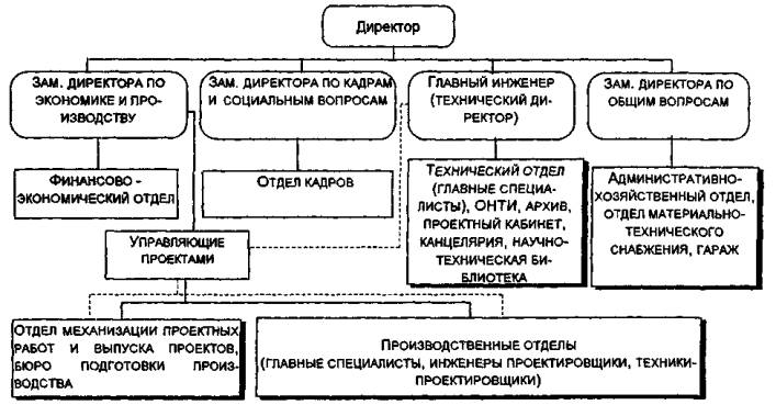 nachalnik-otdela-snabzheniya-dolzhnostnie-obyazannosti-im-7