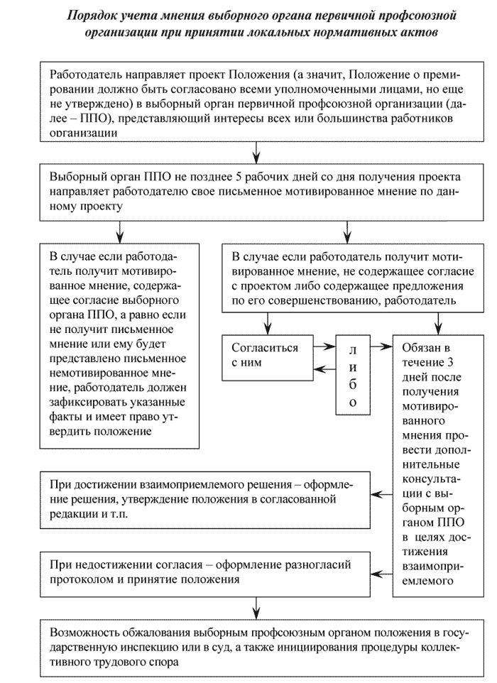 nalog-na-premiyu-sotrudnika-im-17