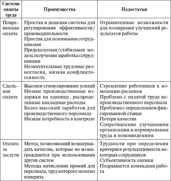 oplata-truda-po-trudovomu-kodeksu-rf-im-12