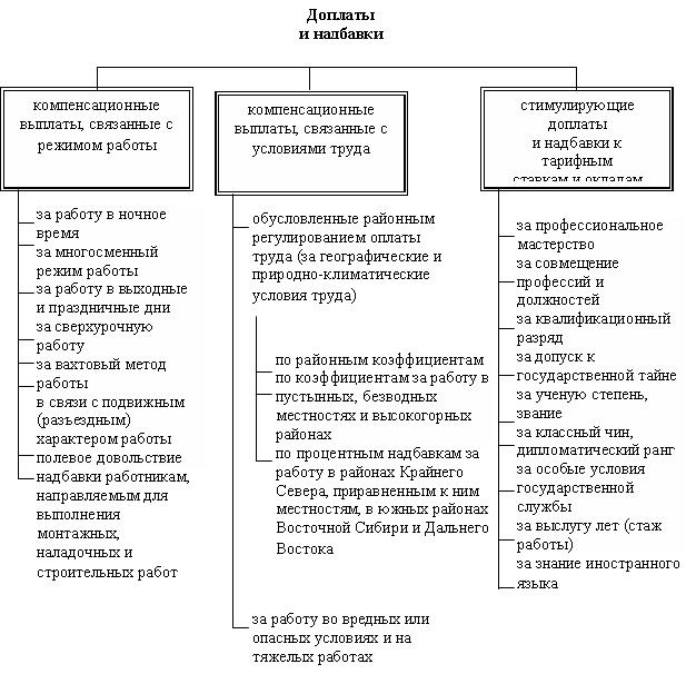 oplata-truda-po-trudovomu-kodeksu-rf-im-17