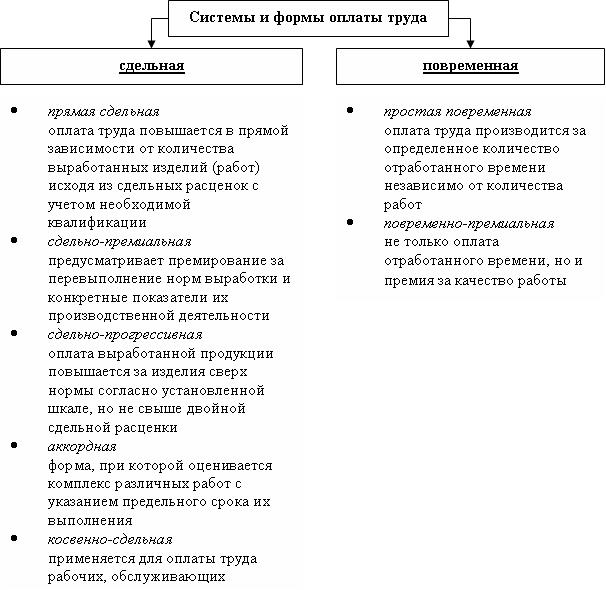oplata-truda-po-trudovomu-kodeksu-rf-im-5
