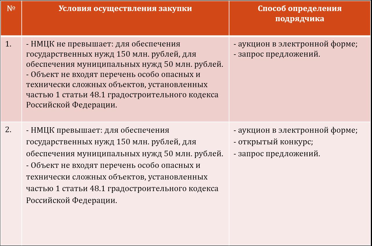 proekt-kontrakta-na-postavku-tovara-po-44-fz-im-12