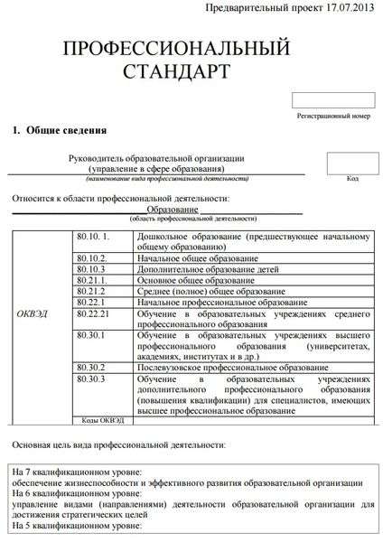 professionalniy-standart-rukovoditelya-obrazovatelnoy-organizatsii-im-15