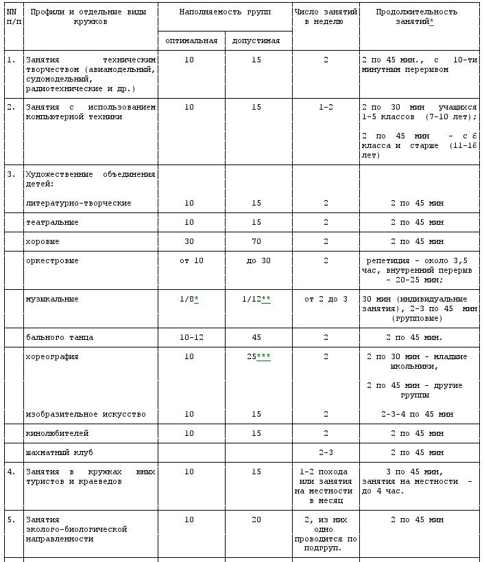 sanpin-po-dopolnitelnomu-obrazovaniyu-detey-2018-im-4