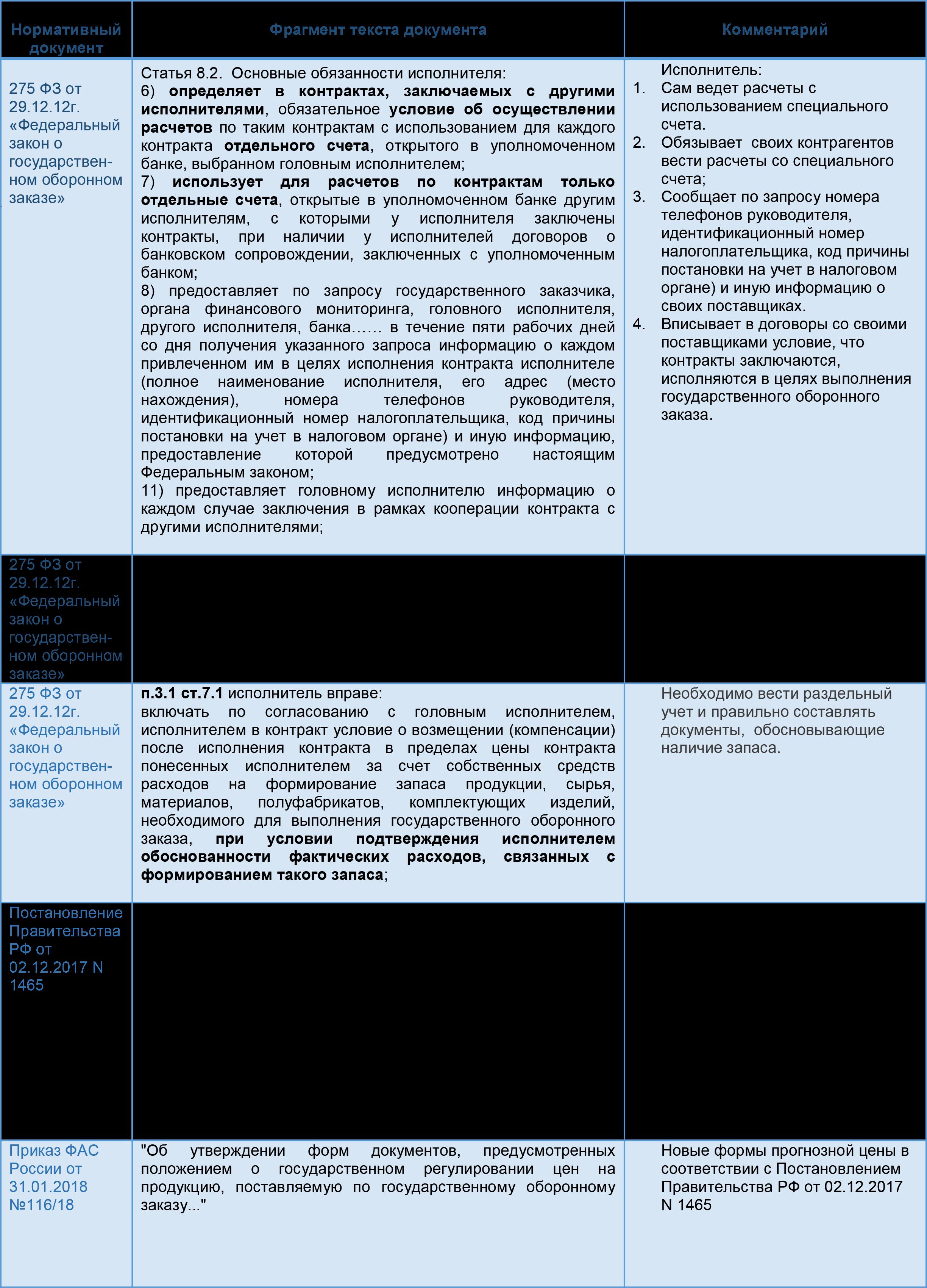 spetsscheta-dlya-gosoboronzakaza-kak-rashodovat-dengi-im-13