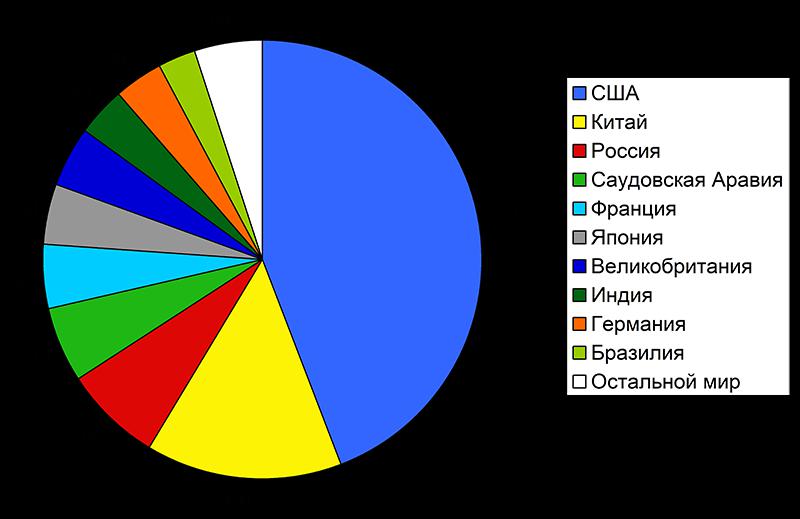 spetsscheta-dlya-gosoboronzakaza-kak-rashodovat-dengi-im-5